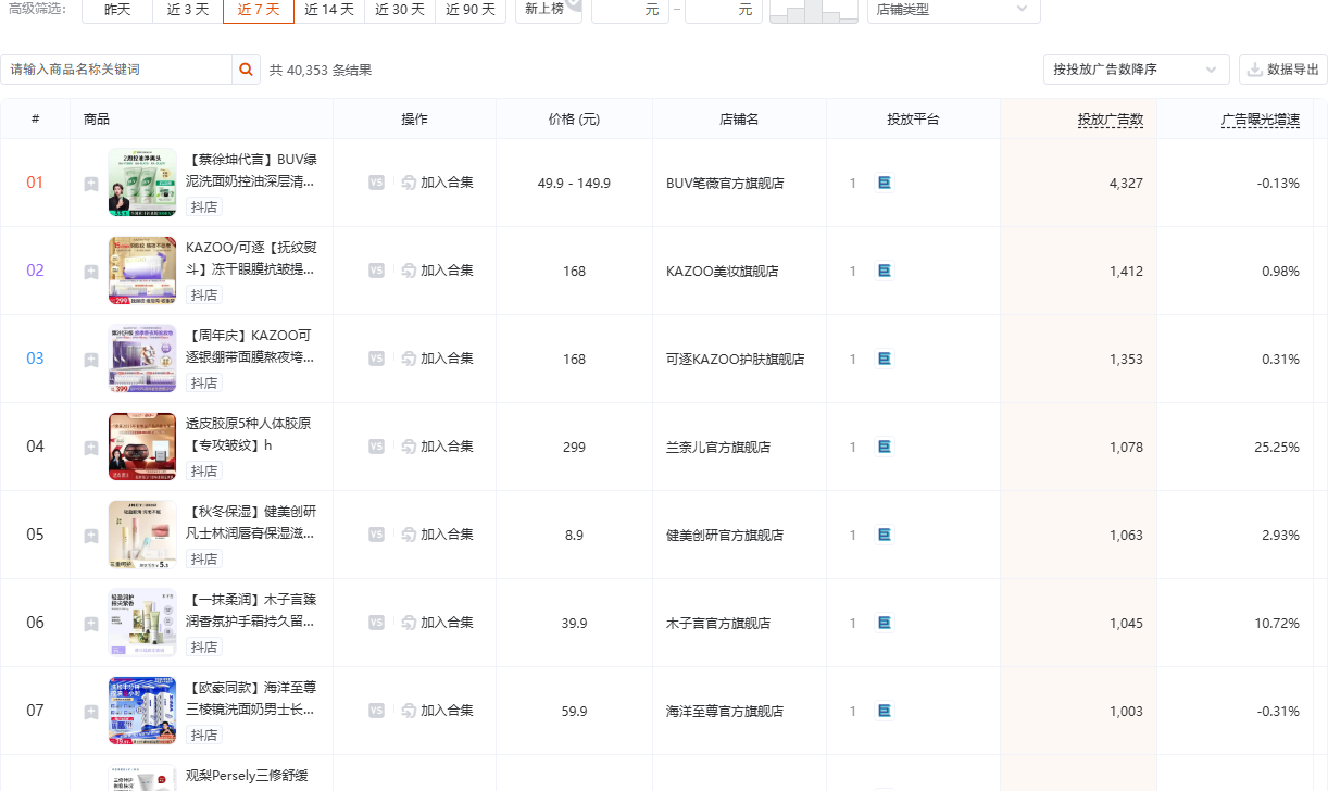 抖音彩妆护肤品类（品类 ID 109）商品投放榜截图，按品类定向，展示彩妆护肤商品的投放广告数与曝光增速分布