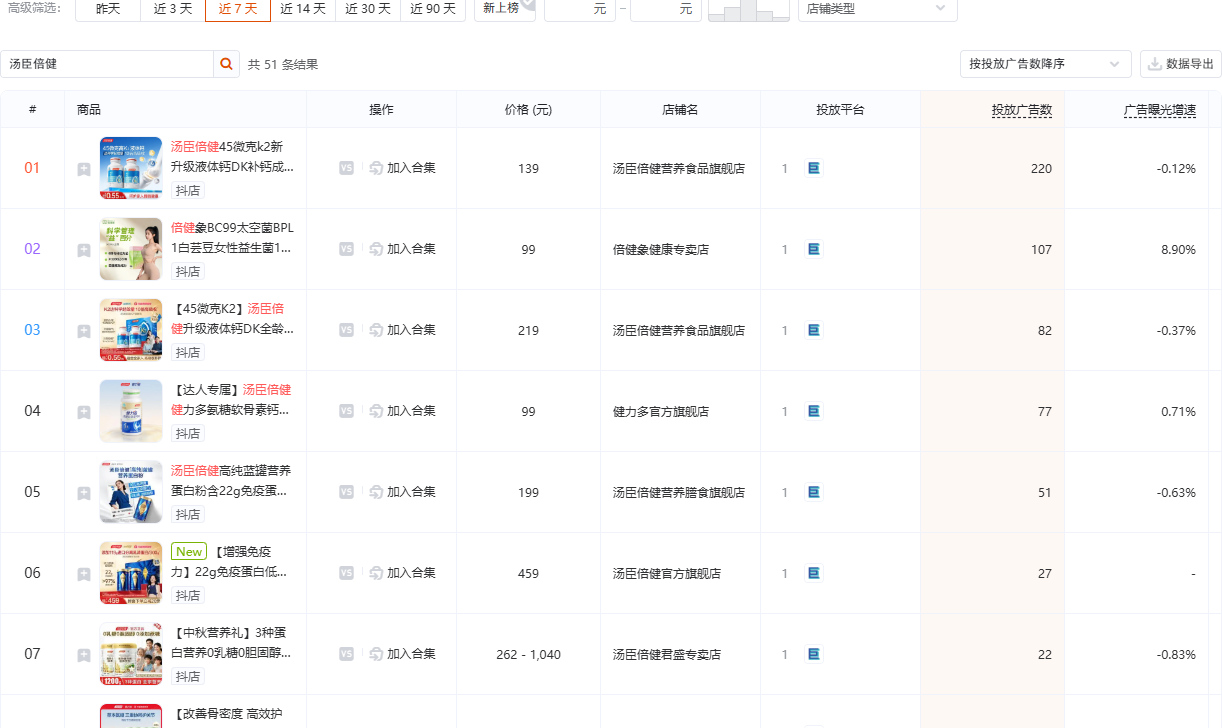抖音滋补保健品类(品类 ID 150)商品投放榜截图,用于观察滋补保健赛道的商品投放结构与供给密度