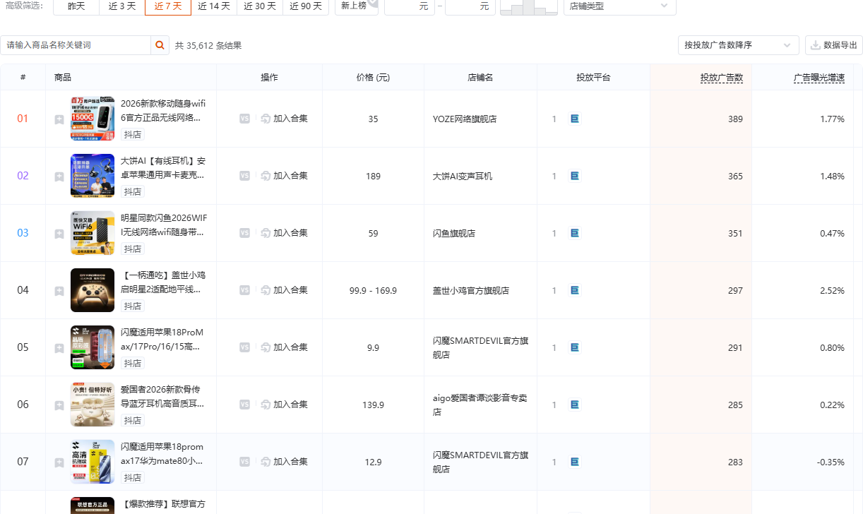 有米有数商品投放榜：数码家电品类定向视图