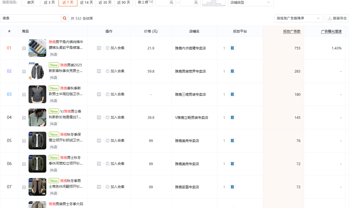 有米有数商品投放榜中检索雅鹿的结果，展示雅鹿男士内裤、夹克、卫衣、保暖衣等商品的投放广告数与曝光增速