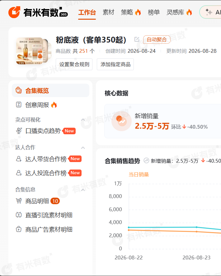 商品聚合分析新增“创意分析”功能