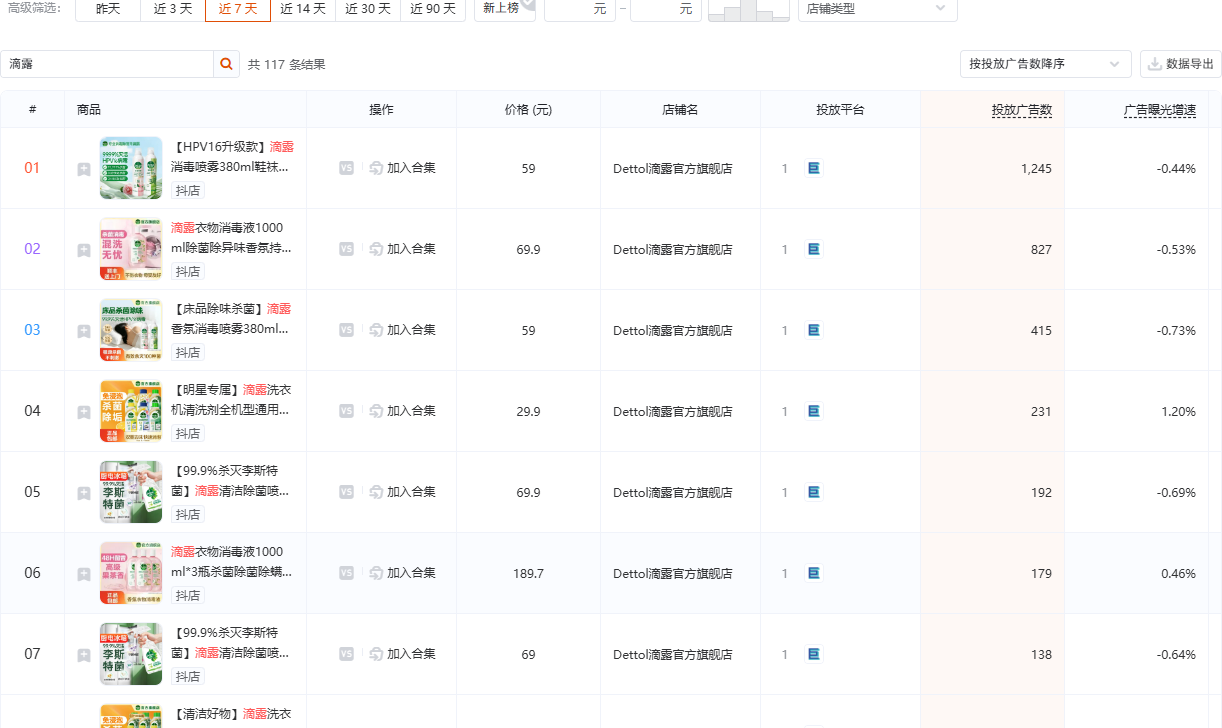 有米有数商品投放榜:个护家清品类滴露定向视图