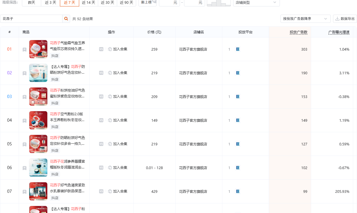 有米有数商品投放榜页面,彩妆护肤品类下花西子的商品投放列表