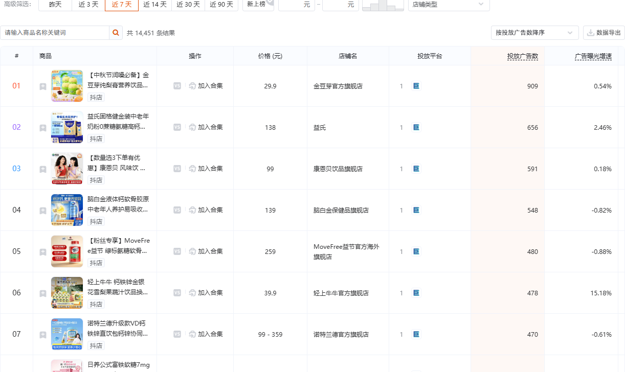 有米有数滋补保健商品投放榜,按在投素材条数排序