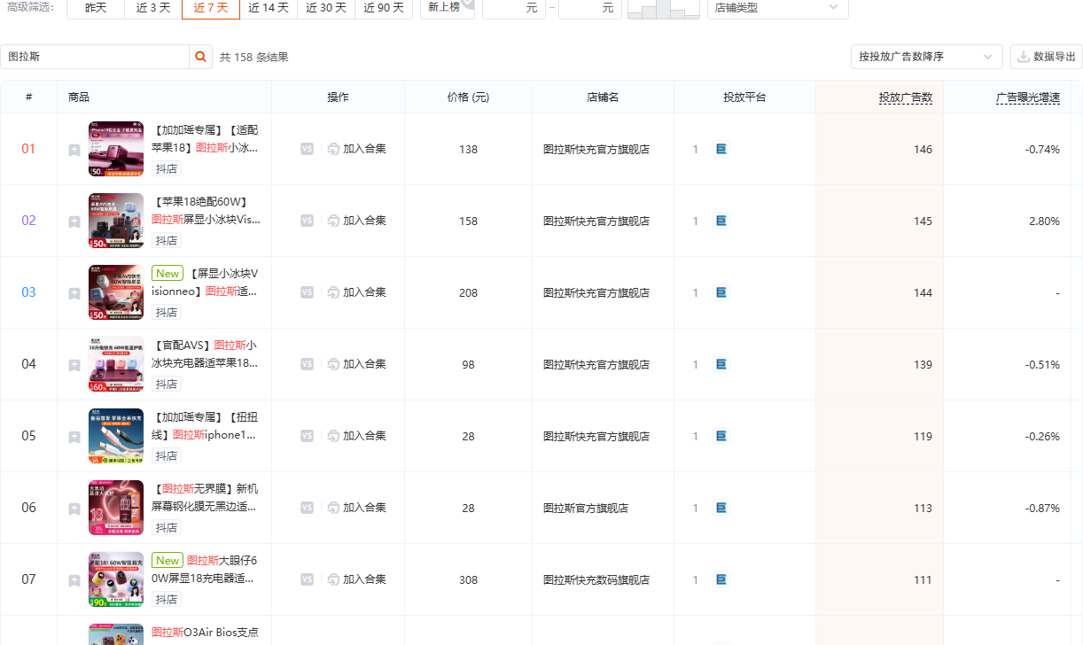 抖音数码家电品类（品类 ID 113）商品广告投放视图截图，用于观察 3C 配件的投放结构与供给密度