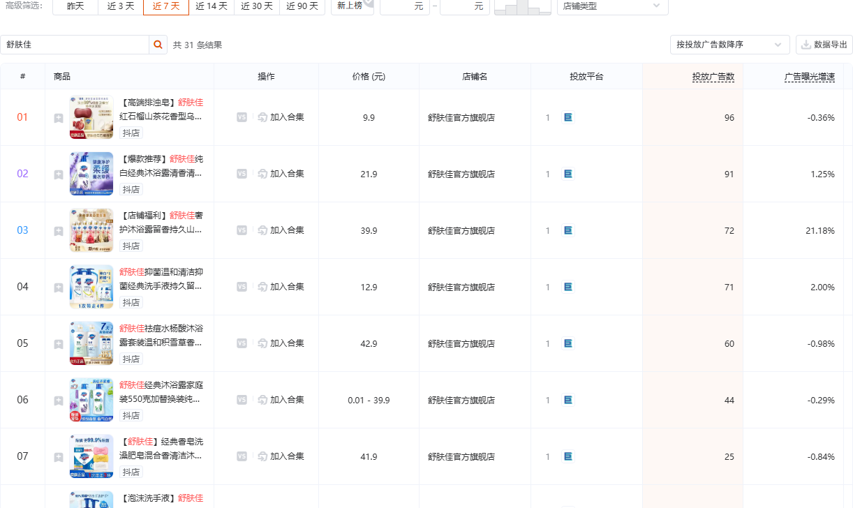 抖音个护家清品类商品投放榜截图，按品类 ID 146 定向，用于观察个护家清赛道的商品投放结构
