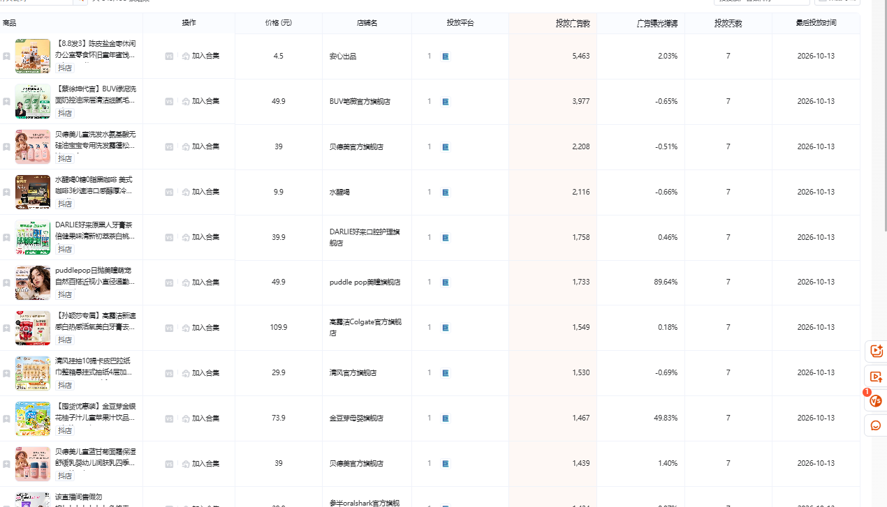 有米有数商品投放榜,展示抖音在投商品的投放广告数、曝光涨幅与投放天数
