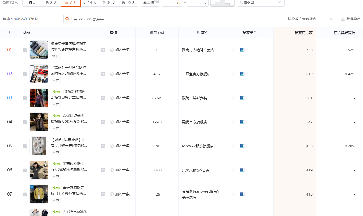有米有数服饰内衣商品投放榜,价格列与投放广告数并排展示