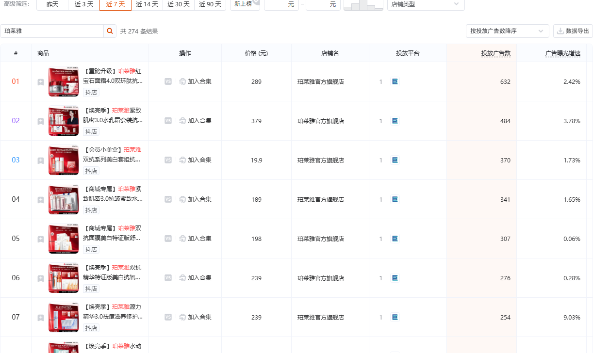抖音彩妆护肤品类商品投放榜截图,按品类 ID 109 定向并叠加品牌关键词,用于观察彩妆护肤赛道的商品投放结构