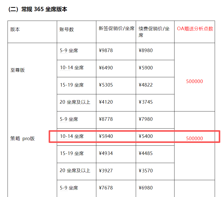 8月限时活动优惠:常规365坐席版本