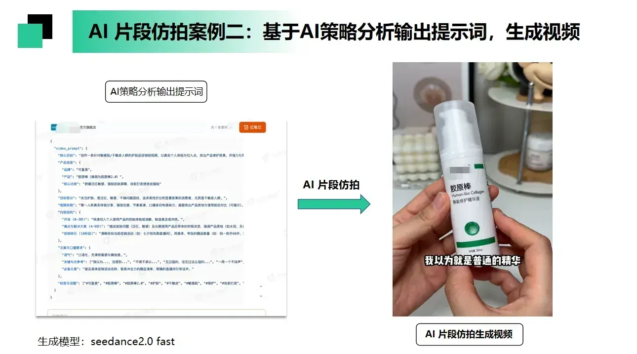 图片展示了AI片段仿拍案例二,基于AI策略分析输出提示词,生成视频。左侧为AI策略分析输出的提示词界面,右侧是AI片段仿拍生成的视频画面,画面中双手拿着一款名为“珍原稀”的产品,背景有其他产品。该图片与上下文紧密相关,是对上文提到的用Seedance2.0生成15秒短视频片段内容的直观呈现,展示了AI生成短视频的实际效果。