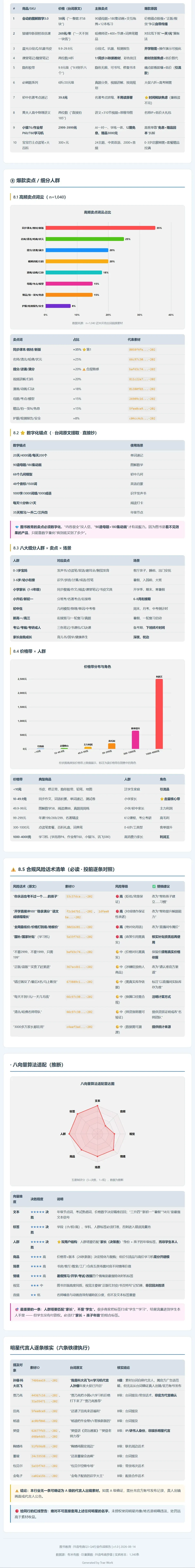 图片为图书教育行业Q3 - Q4策略建议报告中关于用户画像的内容。上半部分是用户画像（成人用户），展示了用户性别、年龄、学历、收入、职业、兴趣、消费能力等信息，如男性用户占比60.2%、年龄集中在25 - 34岁、学历以本科为主等。下半部分是用户画像（儿童用户），呈现了儿童用户性别、年龄、兴趣、消费能力等数据，如男性用户占比50.2%、年龄集中在3 - 6岁、兴趣以阅读为主等。该图与报告中对图书教育行业用户画像的分析紧密相关。