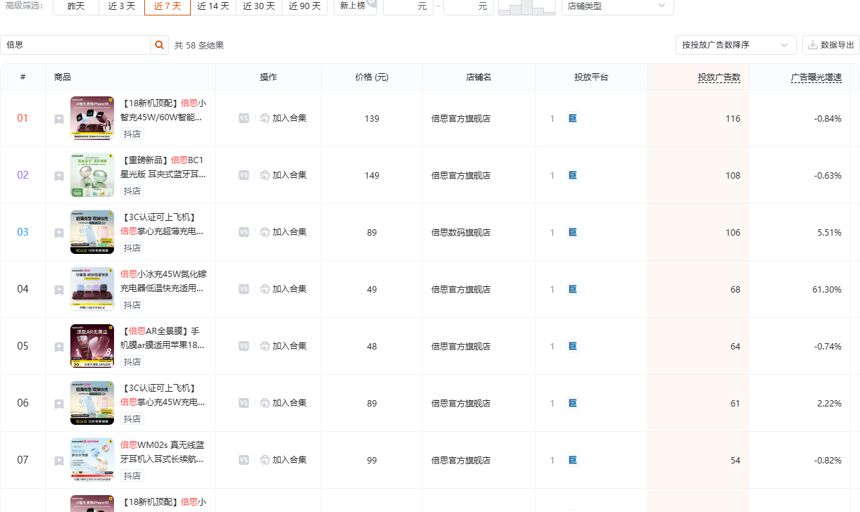 抖音数码家电品类（品类 ID 113）商品投放榜视图截图，用于观察 3C 配件品牌在投商品结构