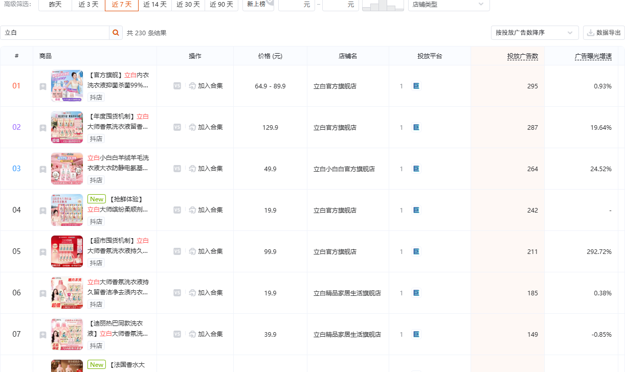 立白在个护家清赛道的商品投放榜截图,展示立白相关商品的在投素材规模